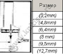 Лапка с окантователем SP733 SEWPARTS