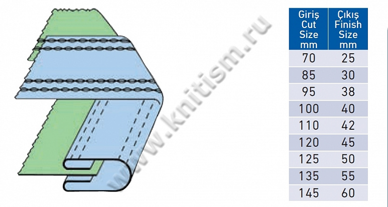 Приспособление для втачивания пояса джинсов P002 SURUCU